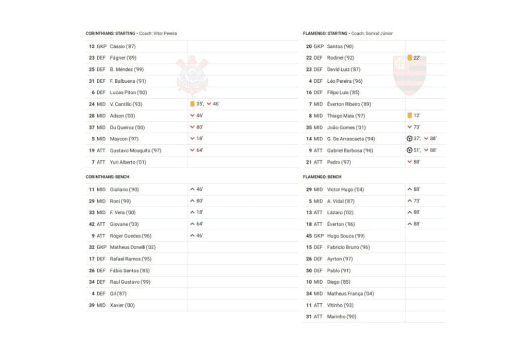 Copa Libertadores 2023: Corinthians vs Flamengo - data viz, stats and insights