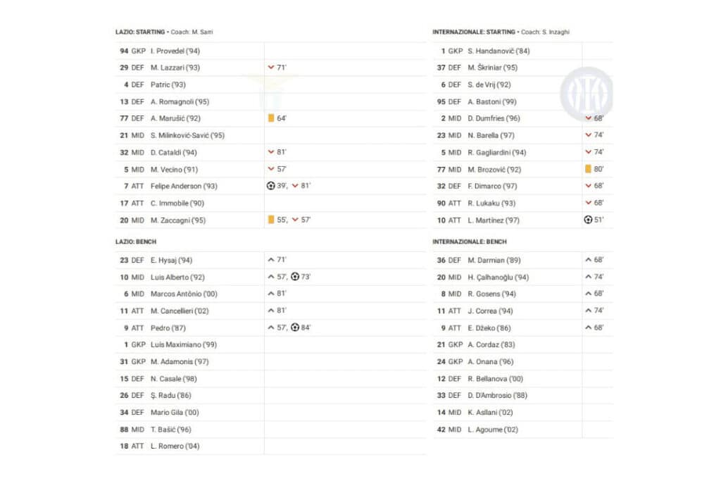 Serie A 2022/23: Lazio vs Inter - data viz, stats and insights