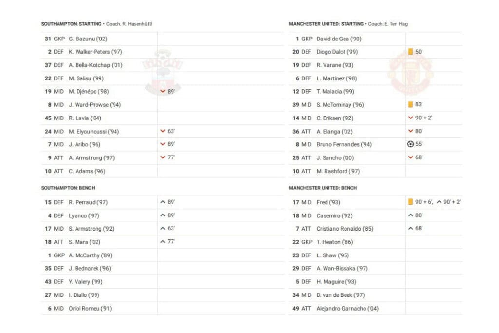 Premier League 2022/23: Southampton vs Man United - data viz, stats and insights