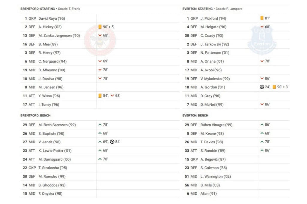 Premier League 2022/23: Brentford vs Everton - data viz, stats and insights