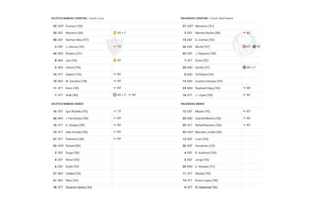 Copa Libertadores 2023: Atletico Mineiro vs Palmeiras - data viz, stats and insights
