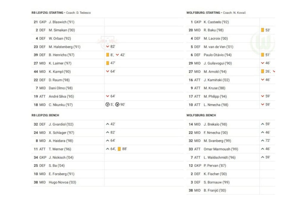 Bundesliga 2022/23: RB Leipzig vs Wolfsburg - data viz, stats and insights