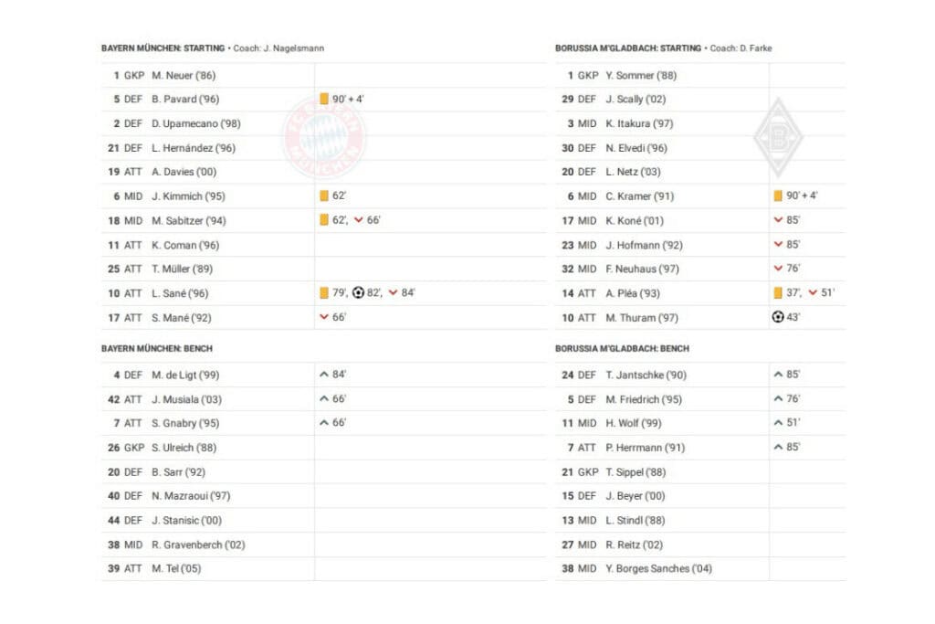Bundesliga 2022/23: Bayern vs BMG - data viz, stats and insights