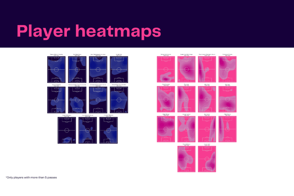 EFL Championship 2022/23: Watford vs Sheffield United - data viz, stats and insights