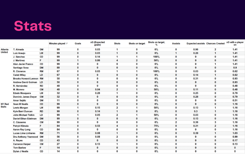 MLS 2022: Atlanta vs NYRB - data viz, stats and insights