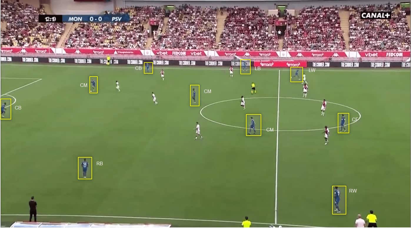 Ruud Van Nistelrooy Tactics & Style Of Play At PSV Eindhoven 2022/23 - Tactical Analysis 17 Ruud Van Nistelrooy at PSV Eindhoven 2022/23: tactical analysis