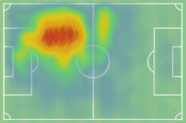 Jakub Kiwior Scout Report At Spezia Calcio 2022/2023: Why He Is Wanted By Teams Across Europe - Player Analysis 2 Jakub Kiwior: Why he is wanted by teams across Europe - scout report