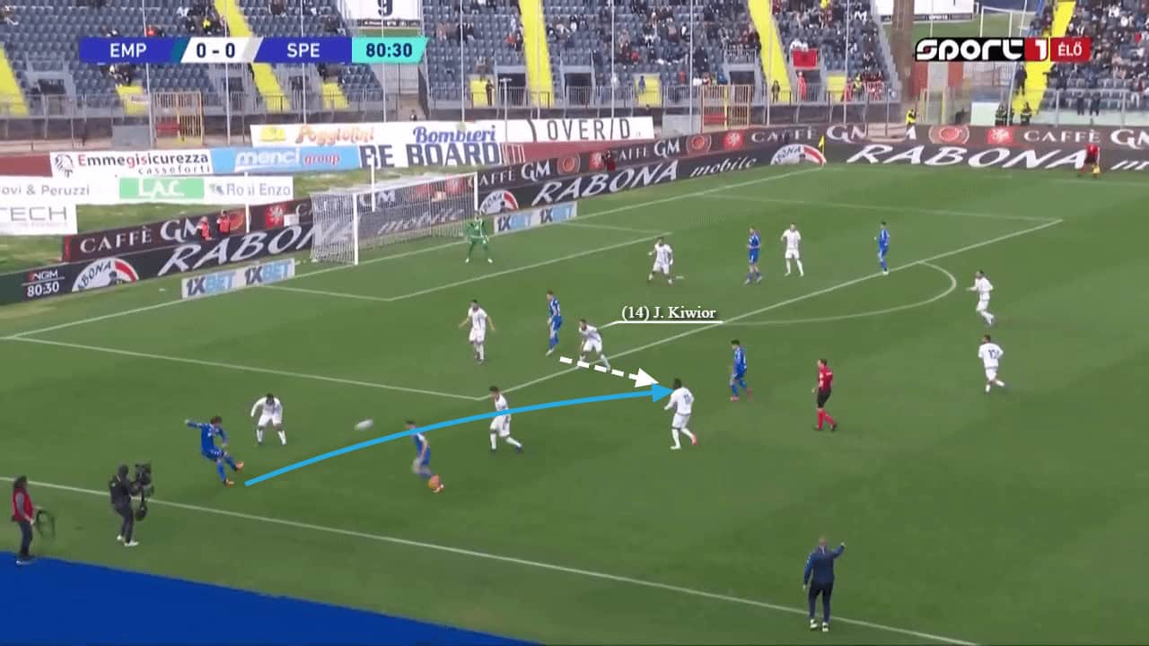 Jakub Kiwior Scout Report At Spezia Calcio 2022/2023: Why He Is Wanted By Teams Across Europe - Player Analysis 6 Jakub Kiwior: Why he is wanted by teams across Europe - scout report