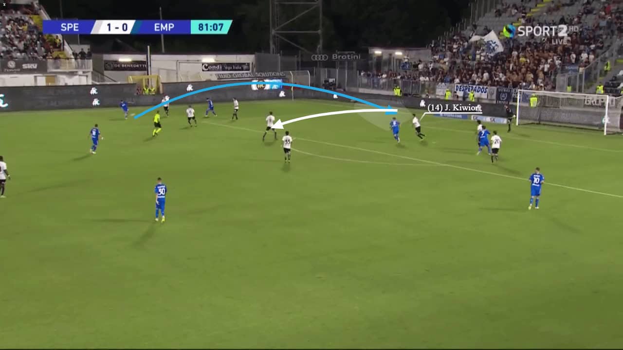 Jakub Kiwior Scout Report At Spezia Calcio 2022/2023: Why He Is Wanted By Teams Across Europe - Player Analysis 7 Jakub Kiwior: Why he is wanted by teams across Europe - scout report