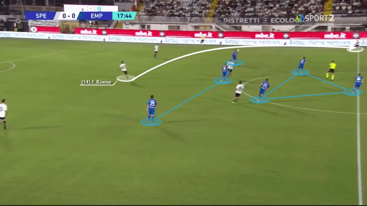 Jakub Kiwior Scout Report At Spezia Calcio 2022/2023: Why He Is Wanted By Teams Across Europe - Player Analysis 10 Jakub Kiwior: Why he is wanted by teams across Europe - scout report