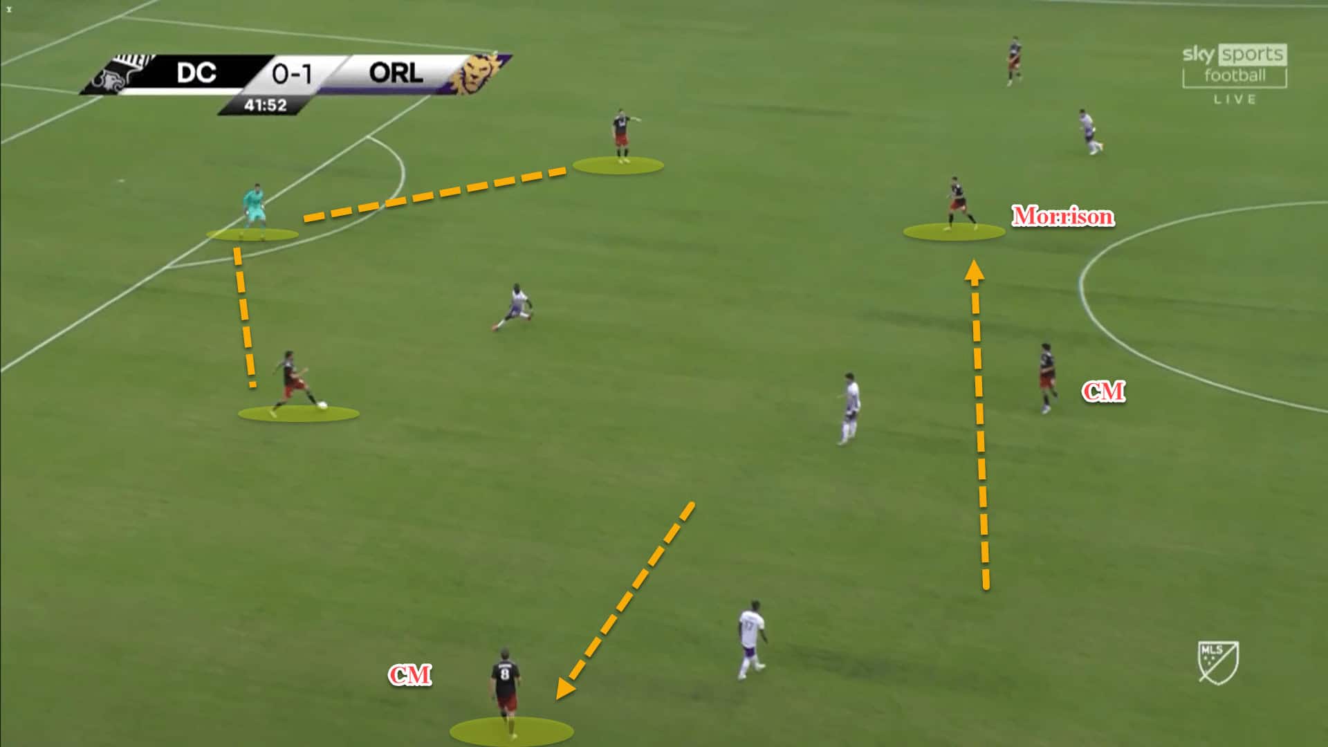 Wayne Rooney at DC United 2022/23 – tactical analysis