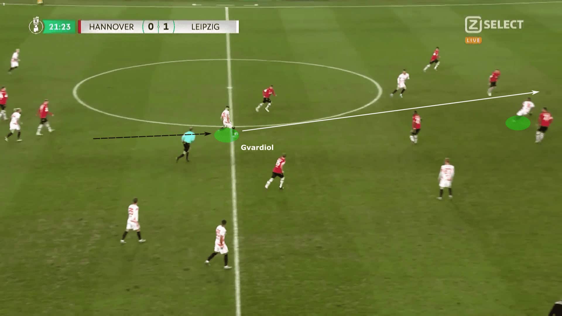 Joško Gvardiol at RB Leipzig 2022/23 - scout report tactics