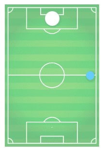 Josh Sargent: The American international looking to fire Norwich City to promotion - scout report 2 Josh Sargent at Norwich City 2022/23 - scout report