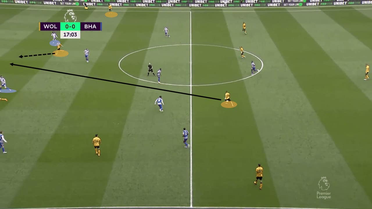 Marc Cucurella at Chelsea 2022/23 - scout report
