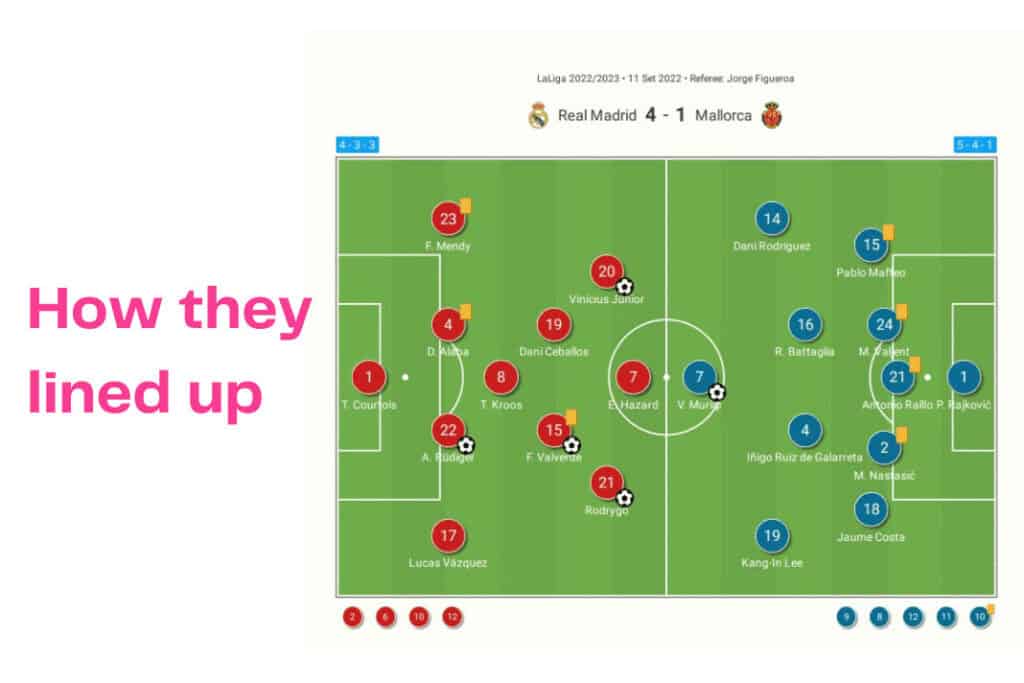 La Liga 2022/23: Real Madrid vs Mallorca - data viz, stats and insights