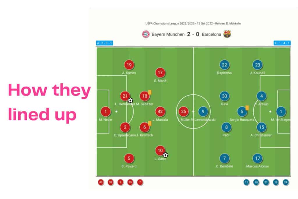 UEFA Champions League 2022/23: Bayern Munich vs Barcelona - data viz, stats and insights