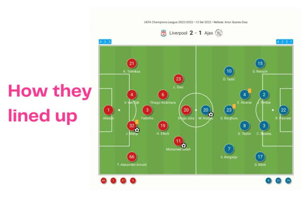 UEFA Champions League 2022/23: Liverpool vs Ajax - data viz, stats and insights
