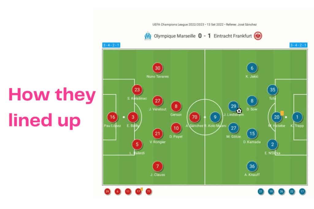 UEFA Champions League 2022/23: Marseille vs Frankfurt - data viz, stats and insights