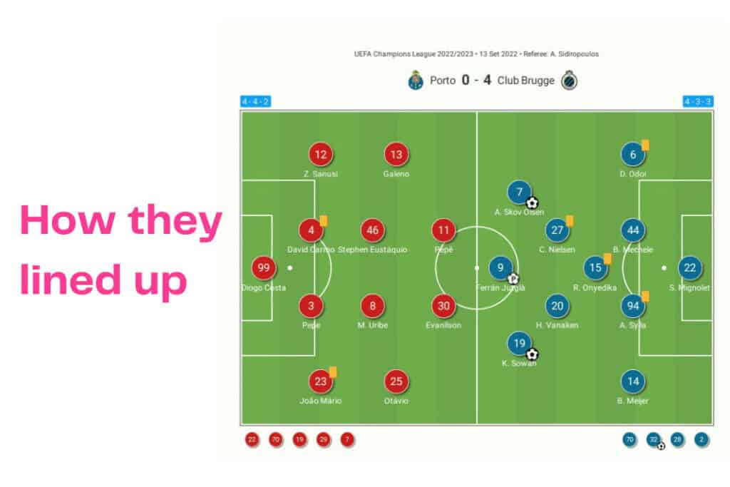 UEFA Champions League 2022/23: Porto vs Club Brugge - data viz, stats and insights