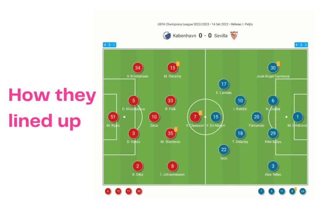 UEFA Champions League 2022/23: Copenhagen vs Sevilla - data viz, stats and insights