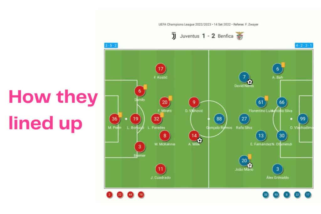 UEFA Champions League 2022/23: Juventus vs Benfica - data viz, stats and insights