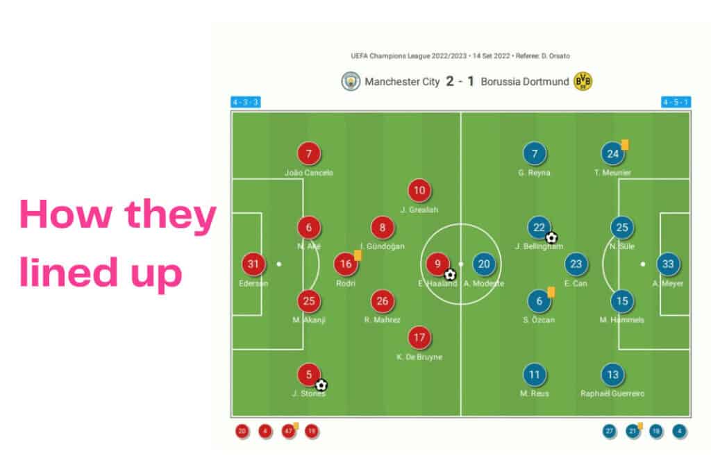 UEFA Champions League 2022/23: Man City vs Borussia Dortmund - data viz, stats and insights