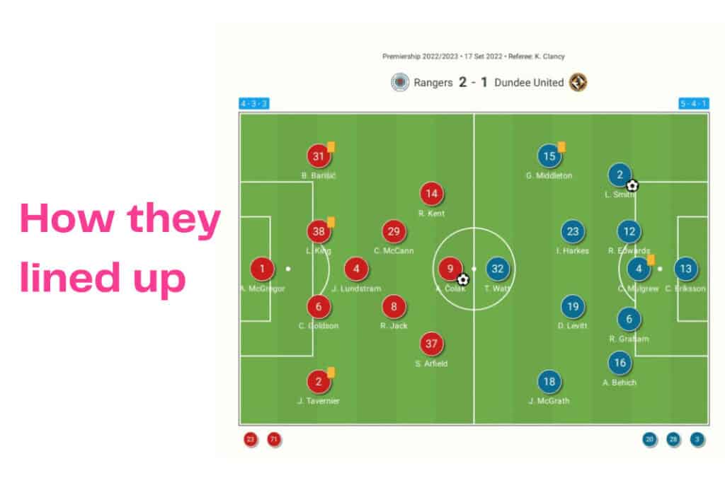 Scottish Premiership 2022/23: Rangers vs Dundee United - data viz, stats and insights