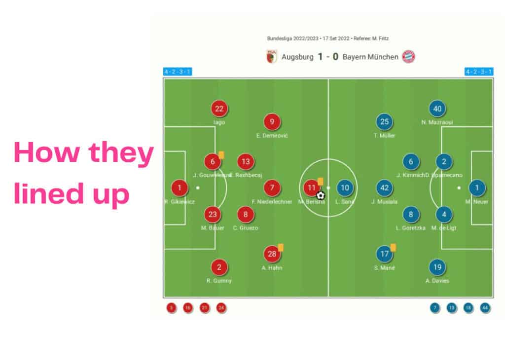 Bundesliga 2022/23: Augsburg vs Bayern Munich - data viz, stats and insights