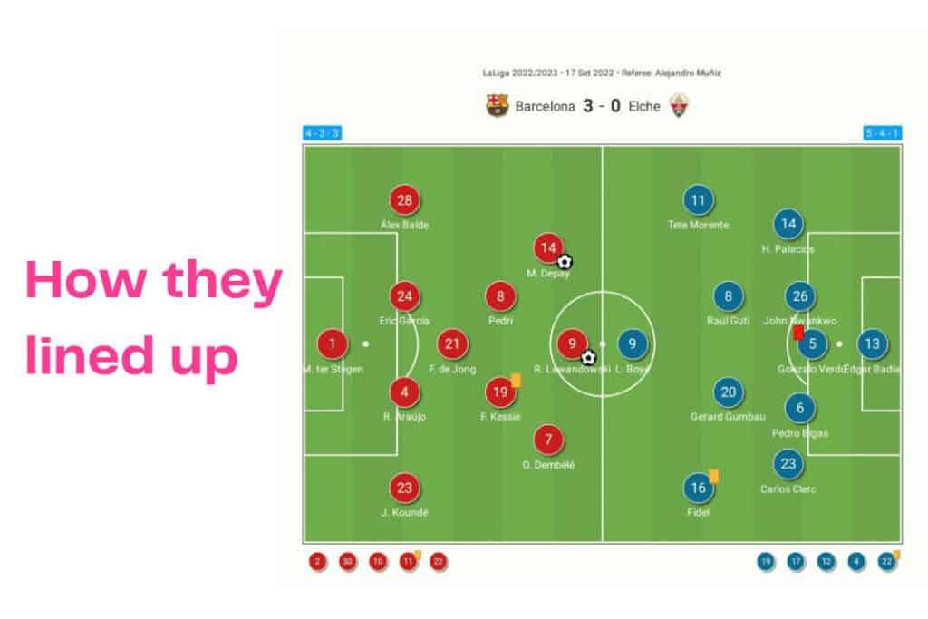 La Liga 2022/23: Barcelona vs Elche - data viz, stats and insights