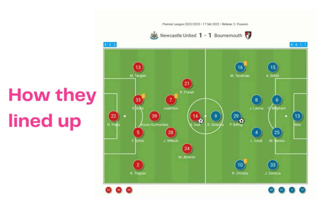 Premier League 2022/23: Newcastle vs Bournemouth - data viz, stats and insights