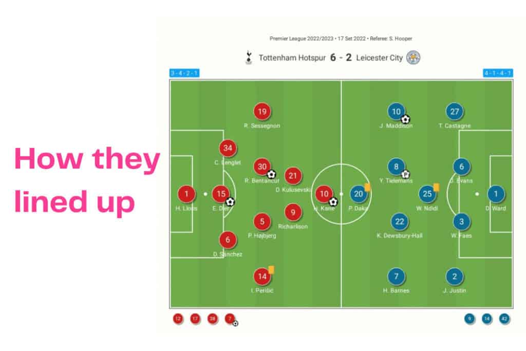 Premier League 2022/23: Tottenham vs Leicester - data viz, stats and insights
