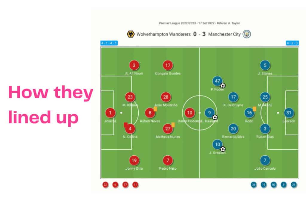 Premier League 2022/23: Wolves vs Man City - data viz, stats and insights