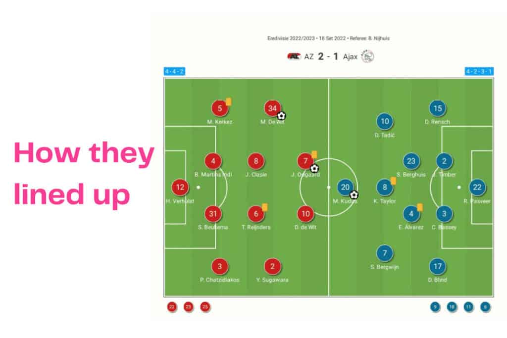 Eredivisie 2022/23: AZ Alkmaar vs Ajax - data viz, stats and insights