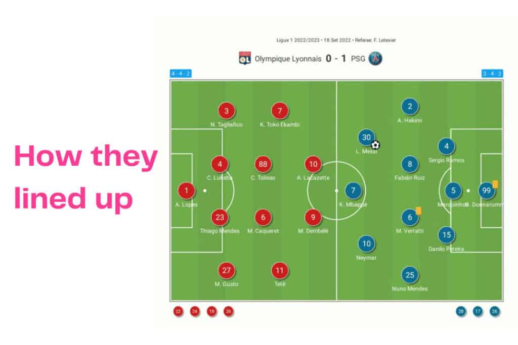 Ligue 1 2022/23: Lyon vs PSG - data viz, stats and insights