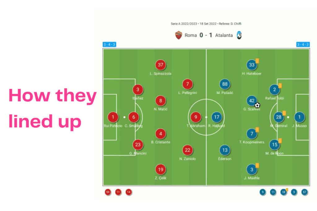 Serie A 2022/23: Roma vs Atalanta - data viz, stats and insights