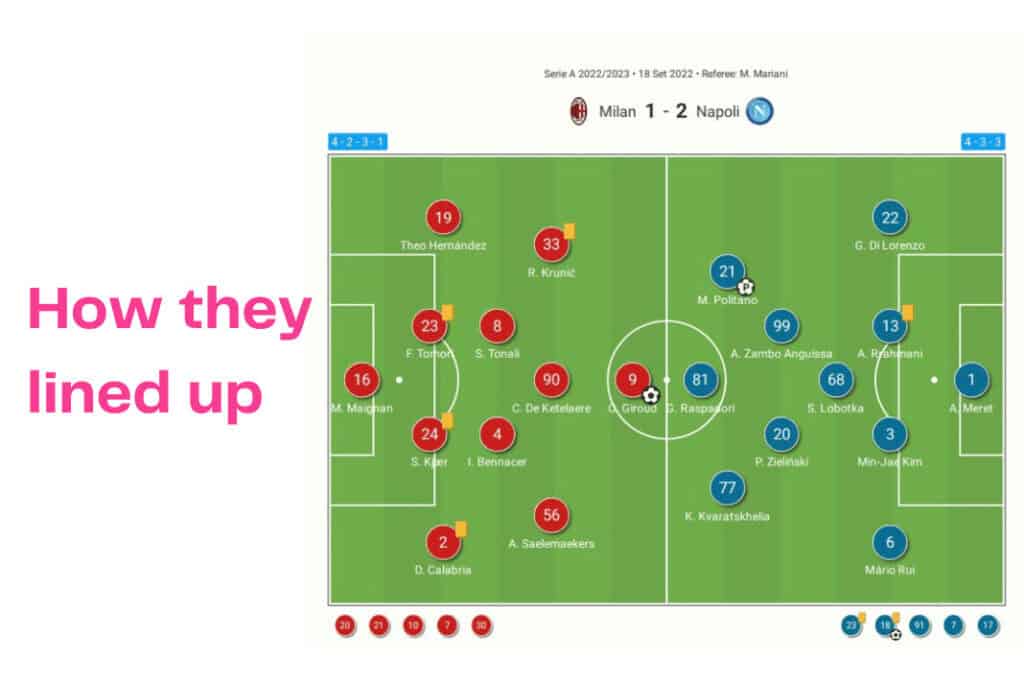 Serie A 2022/23: AC Milan vs Napoli - data viz, stats and insights