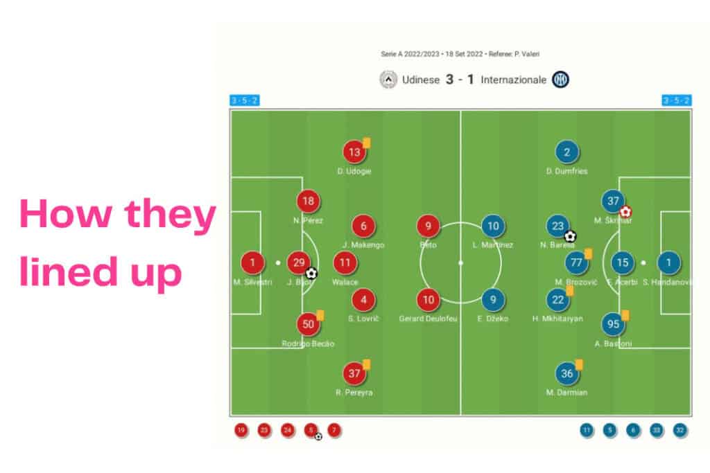Serie A 2022/23: Udinese vs Inter - data viz, stats and insights