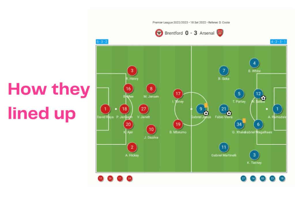 Premier League 2022/23: Brentford vs Arsenal - data viz, stats and insights