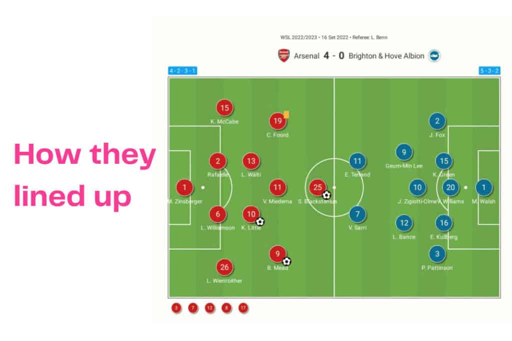 FAWSL 2022/23: Arsenal vs Brighton - data viz, stats and insights