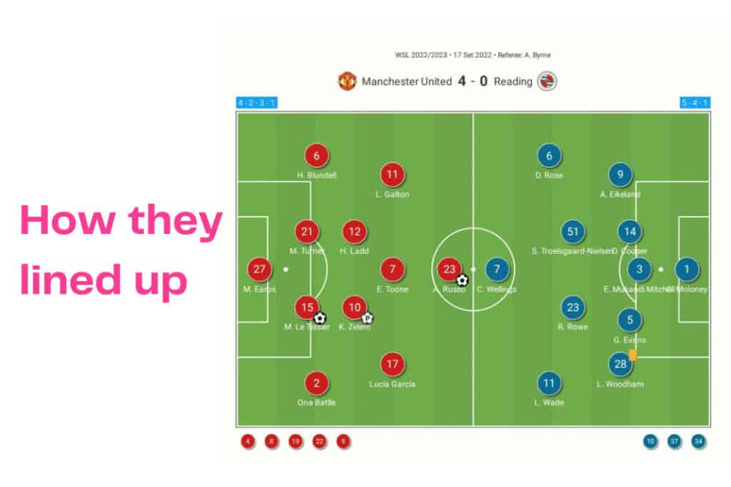 FAWSL 2022/23: Man United vs Reading - data viz, stats and insights