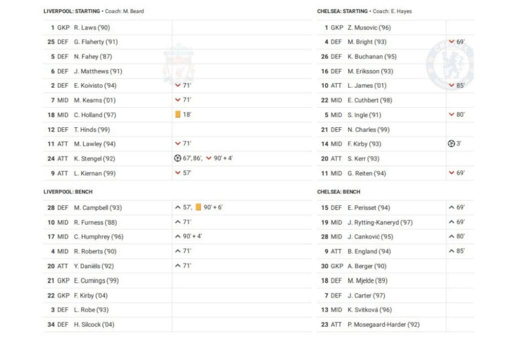FAWSL 2022/23: Liverpool vs Chelsea - data viz, stats and insights