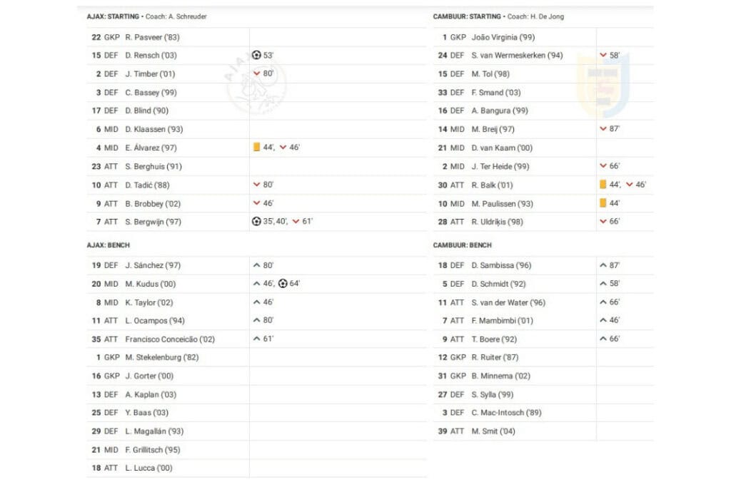 Eredivisie 2022/23: Ajax vs Cambuur - data viz, stats and insights