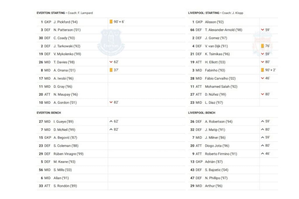 Premier League 2022/23: Everton vs Liverpool - data viz, stats and insights