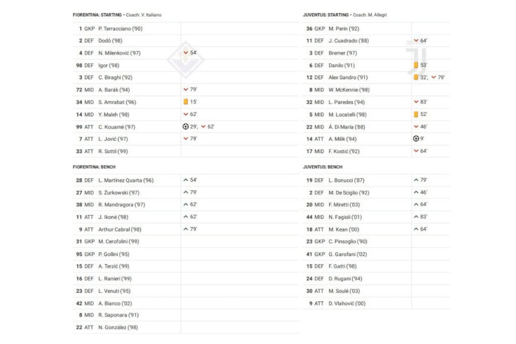 Serie A 2022/23: Fiorentina vs Juventus - data viz, stats and insights