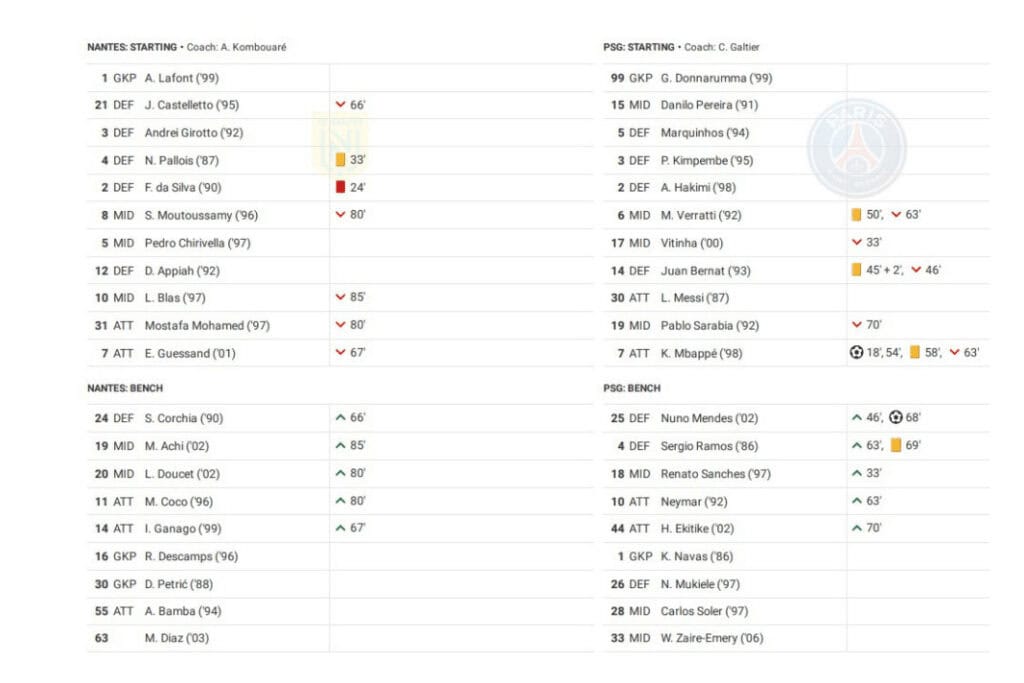 Ligue 1 2022/23: Nantes vs PSG - data viz, stats and insights