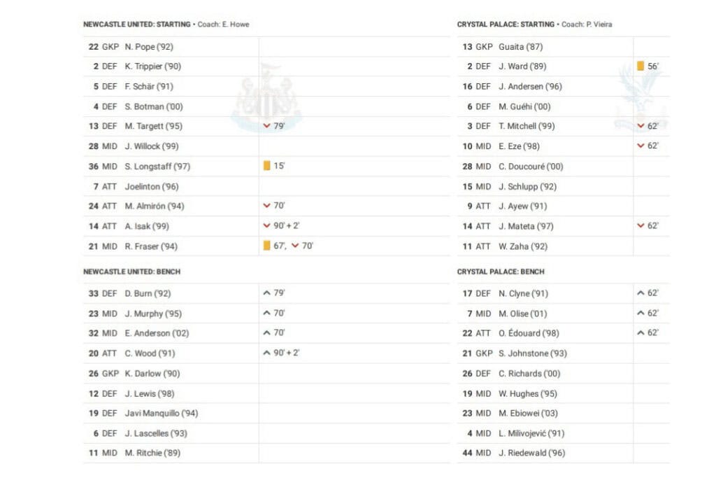 Premier League 2022/23: Newcastle vs Crystal Palace - data viz, stats and insights