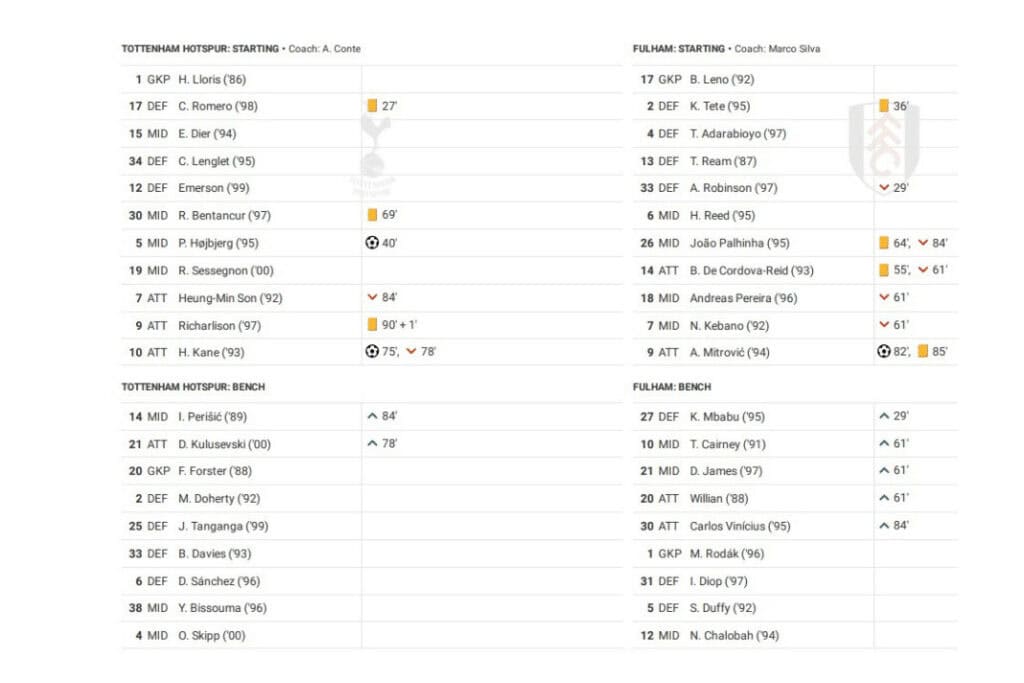 Premier League 2022/23: Tottenham vs Fulham - data viz, stats and insights