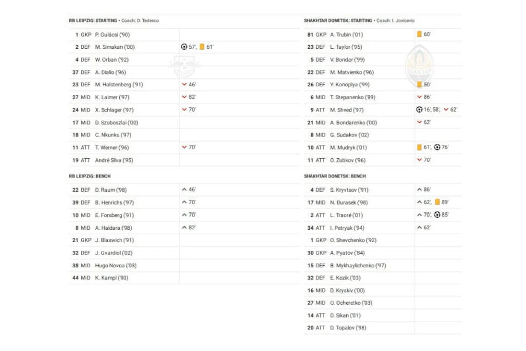 UEFA Champions League 2022/23: RB Leipzig vs Shakhtar - data viz, stats and insights