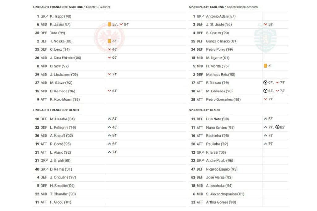 UEFA Champions League 2022/23: Frankfurt vs Sporting - data viz, stats and insights