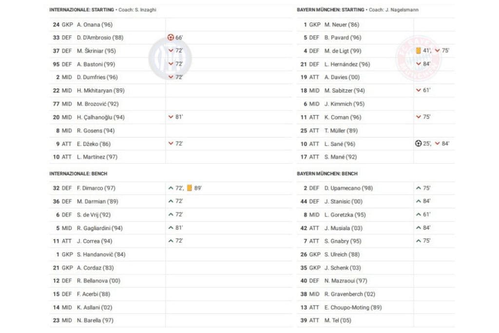 UEFA Champions League 2022/23: Inter vs Bayern - data viz, stats and insights